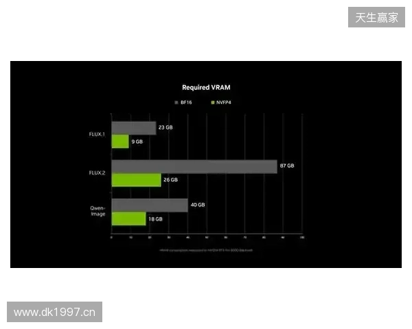 NVIDIA RTX 加速 PC 端 4K AI 视频生成，LTX-2 与 ComfyUI全面升级