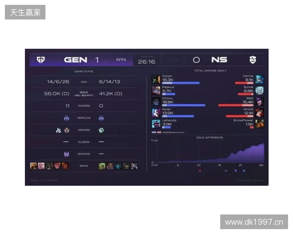 EPL S23第一阶段：游刃有余！G2 2-0 GG